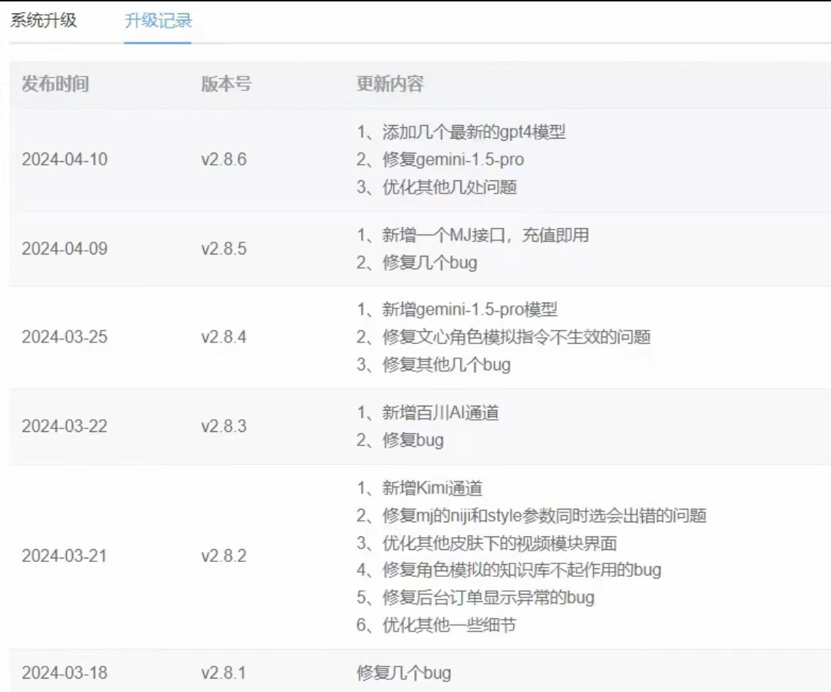 小狐狸AI ChatGPT v2.8.6免授权版源码 可多开独立版 支持微信公众号/H5/小程序 已对接国内主流AI系统 第2张